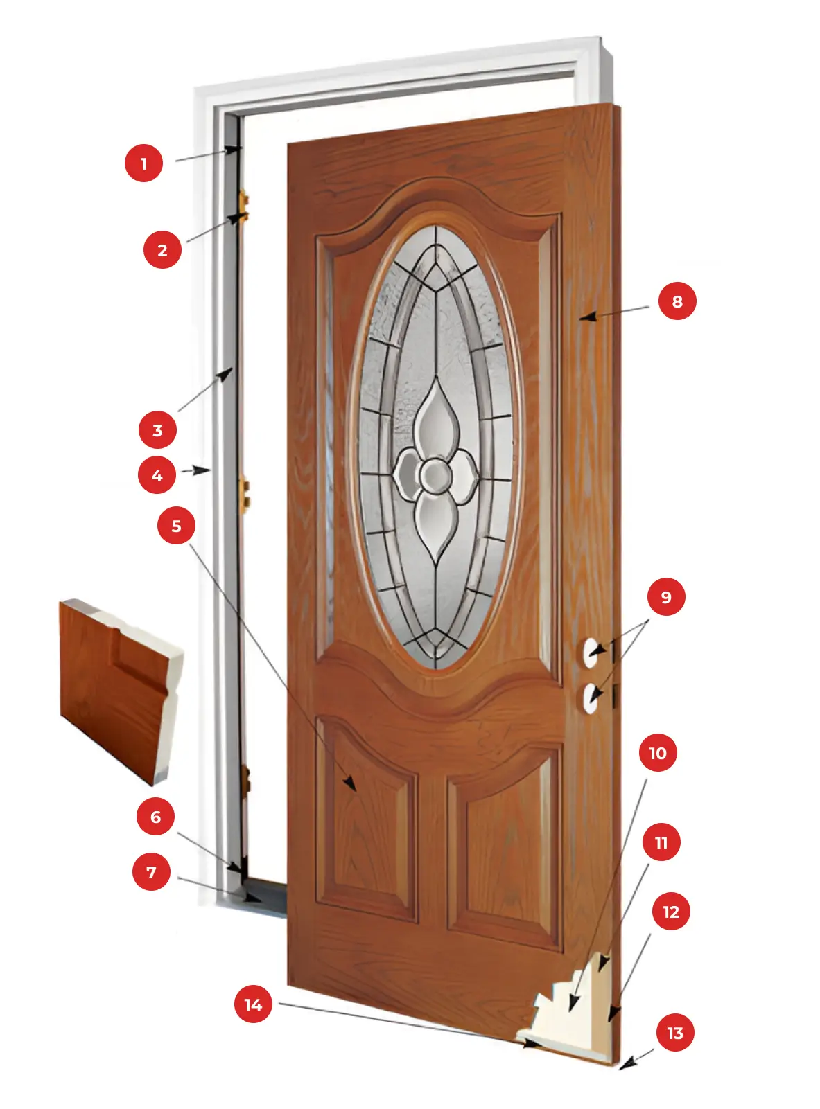 anatomy of a fiberglass door fibreglass doors have become increasingly popular due to their superior durability, low maintenance, and versatility in design. here’s why our fibreglass doors are the ideal choice for your home: