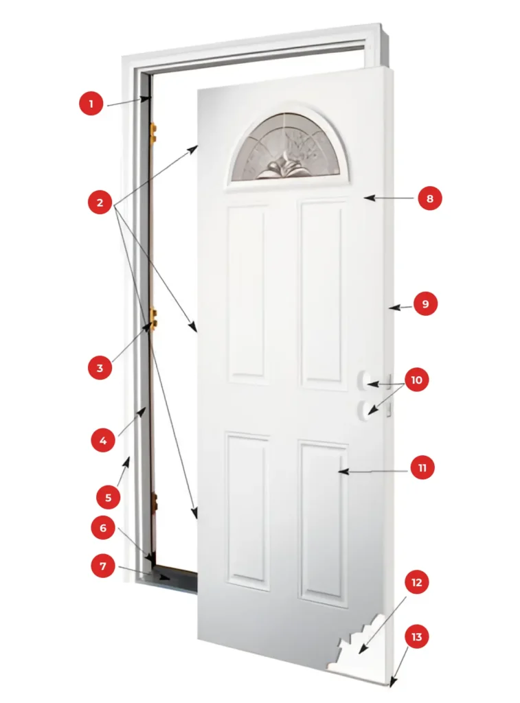 Anatomy of a Steel Door anatomy of a steel door