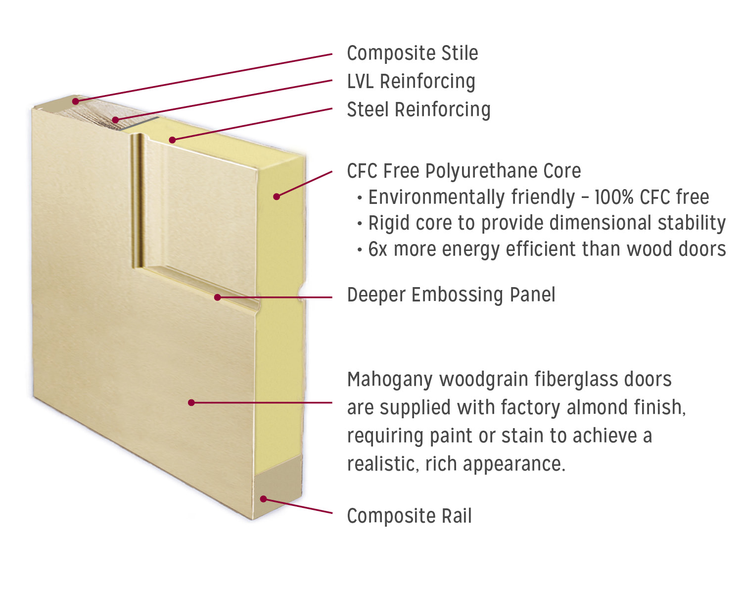 RGDiagram rgdiagram