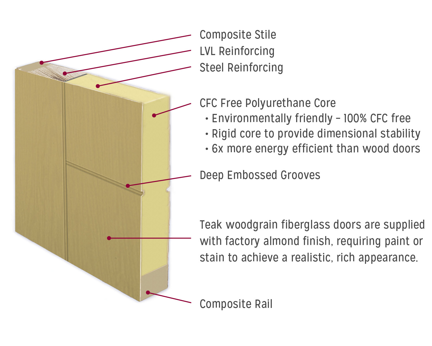 TeakDiagram teakdiagram